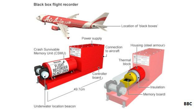 Cockpit Voice Recorder AirAsia QZ8501 Ditemukan Penyelam TNI AL